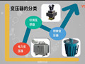 變壓器基礎(chǔ)知識(shí)丨變壓器的結(jié)構(gòu)和工作原理視頻 (5746播放)