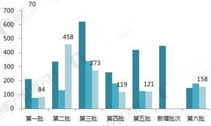 變壓器產(chǎn)品中標(biāo)專題